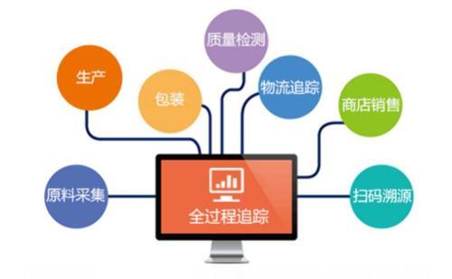 区块链食品溯源系统 为消费者保驾护航