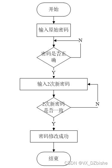 附源码 基于SSM 路通网络公司人事管理系统 计算机毕设66181