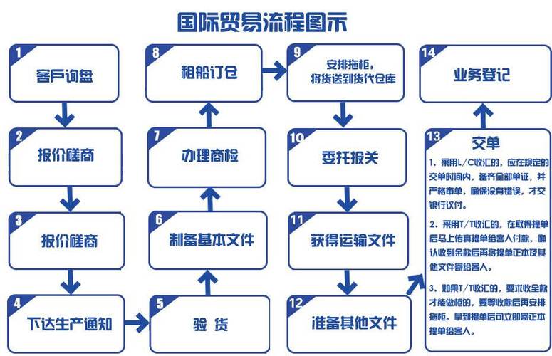 首单跨境电商b2b"9710"出口货物顺利通关(图4)