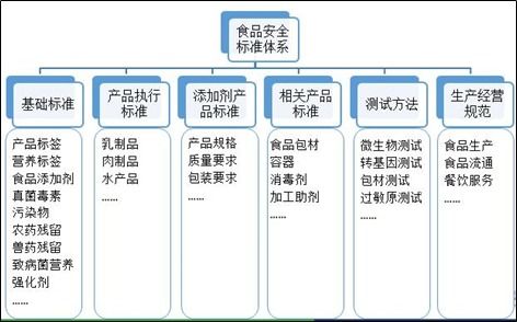 如何有效建立和实施产品分析