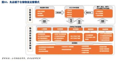 从线上线下发展,看休闲食品新零售巨头差异化布局 休闲食品系列报告之新零售模式篇