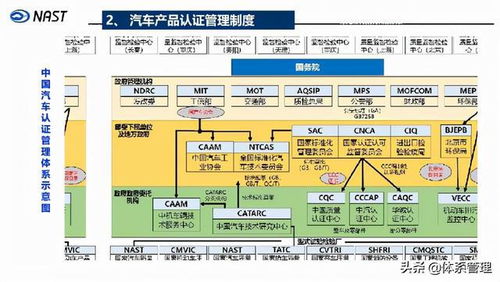 体系管理 汽车产品强制性认证 一 宣讲