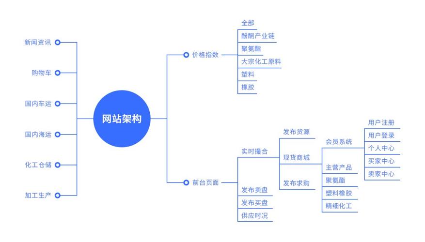 舜源科技化工行业b2b电商系统平台建设重塑化工交易生态模式