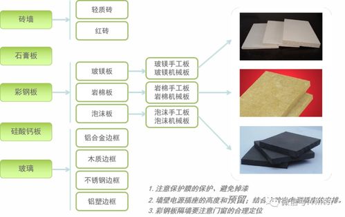 食品车间洁净工程系统及要求参考