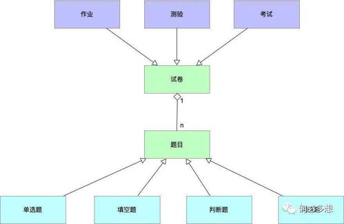 产品经理如何做产品架构设计