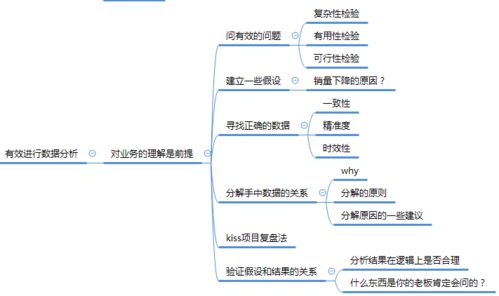 管理个人的知识体系思维导图