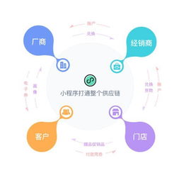 销售易CRM伙伴云推出B2B2C交易平台,赋能每一场促销活动