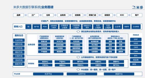 2021,酒行业营销数字化基本定型了