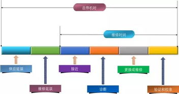 基于智慧园区 工业的B2B工业服务产业转型蓝图