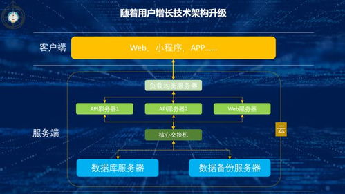 从数据到大数据,数据技术 工具的演变