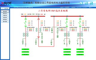 电力监控系统在工厂变电所的应用