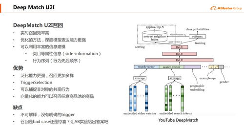 深度学习在阿里b2b电商推荐系统中的实践