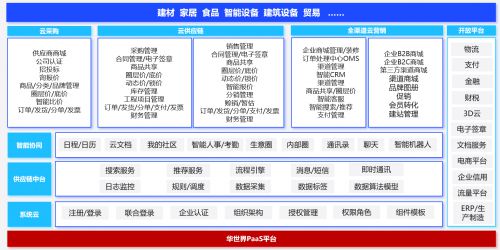 华世界在产业互联网开启全新b2b交易