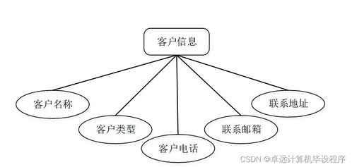 工厂产品销存管理系统741e99 计算机毕设ssm