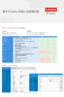 运行测控联想服务器SR550