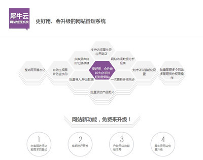 中山市评价高的网站设计,网站建设哪个牌子的好