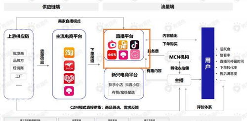 如何构建电商产品认知体系
