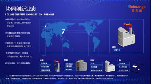 橙色云协同研发平台打造跨区域 跨行业 跨企业的工程师创新阵地