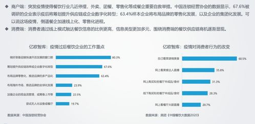 餐饮b2b服务行业创新研究报告