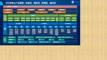 商业资产管理数字化系统