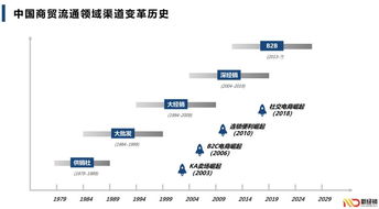 新经销 2018 2019快消b2b行业趋势报告