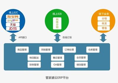 管家婆云ERP亮相第八届中小企业电子商务大会 -管家婆软件官方网站