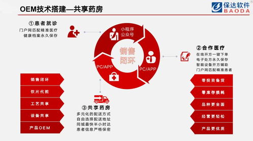 集crm b2b his 移动端,适用药企 医药经销商医疗数字化解决方案