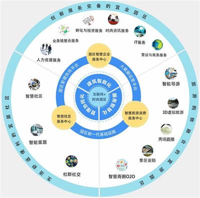 信息化网站建设规划导读:全国信息化工程师官网|2024年07月新更