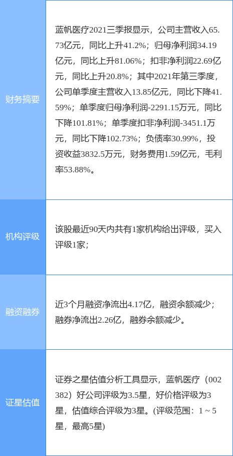 蓝帆医疗最新公告 参股公司 植入式左心室辅助系统 产品获批上市