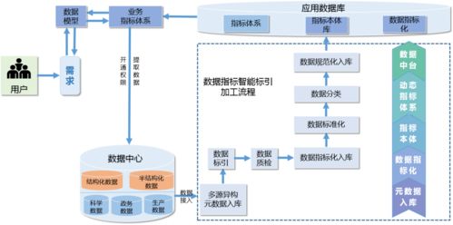 知网产品 大数据治理工具系统 详解 下篇