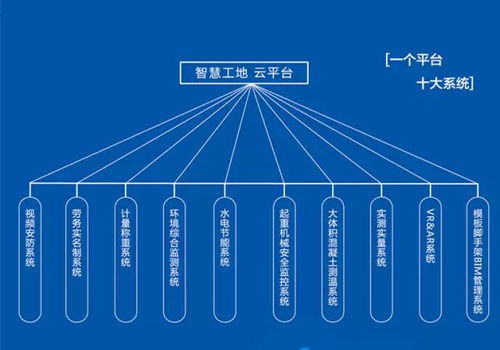 大数据 建筑 是概念 中铁是这样做的
