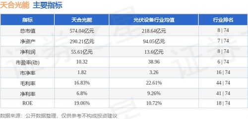 本周盘点 3.11 3.15 天合光能周涨0.11 ,主力资金合计净流出4632.67万元
