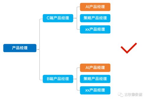 职场不设限 1 真正的ai产品经理太少了