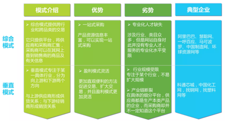 2016年中国B2B电子商务行业研究报告